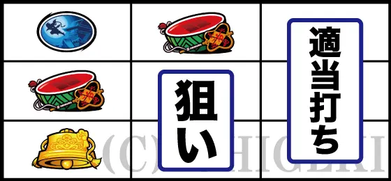 パチスロ　戦国†恋姫のスイカ奪取手順(中リールBARを目安にスイカ狙い)