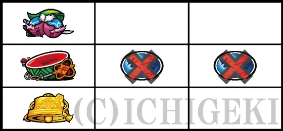 パチスロ　戦国†恋姫のリーチ目Bの停止型