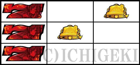 パチスロ　戦国†恋姫のリーチ目Cの停止型