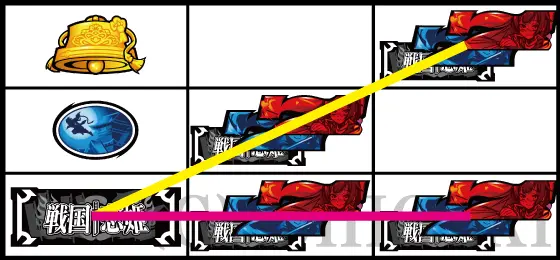 パチスロ　戦国†恋姫のリーチ目Eの停止型