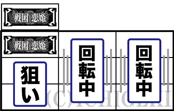 パチスロ　戦国†恋姫のBAR狙い