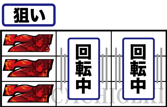 パチスロ　戦国†恋姫の赤7狙い