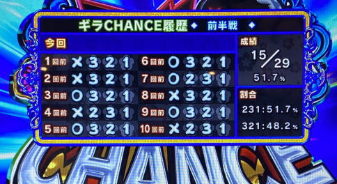 超ギラギラ爺サマーの履歴画面