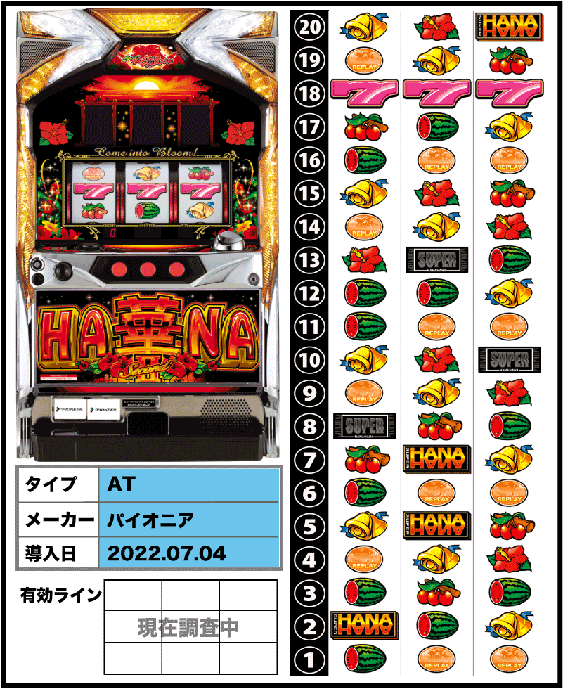 スーパーハナハナ2の筐体とリール配列