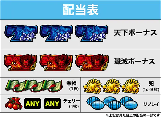 真天下布武の配当画像