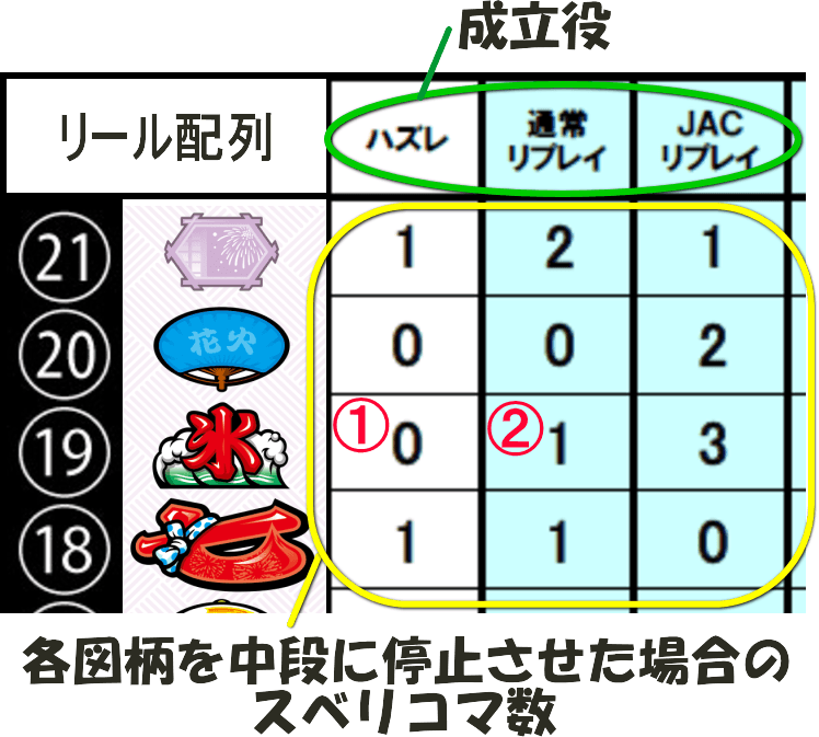 新ハナビのたまやチャレンジ発生時の画像