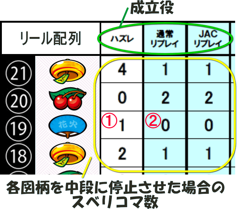 新ハナビのたまやチャレンジ発生時の画像