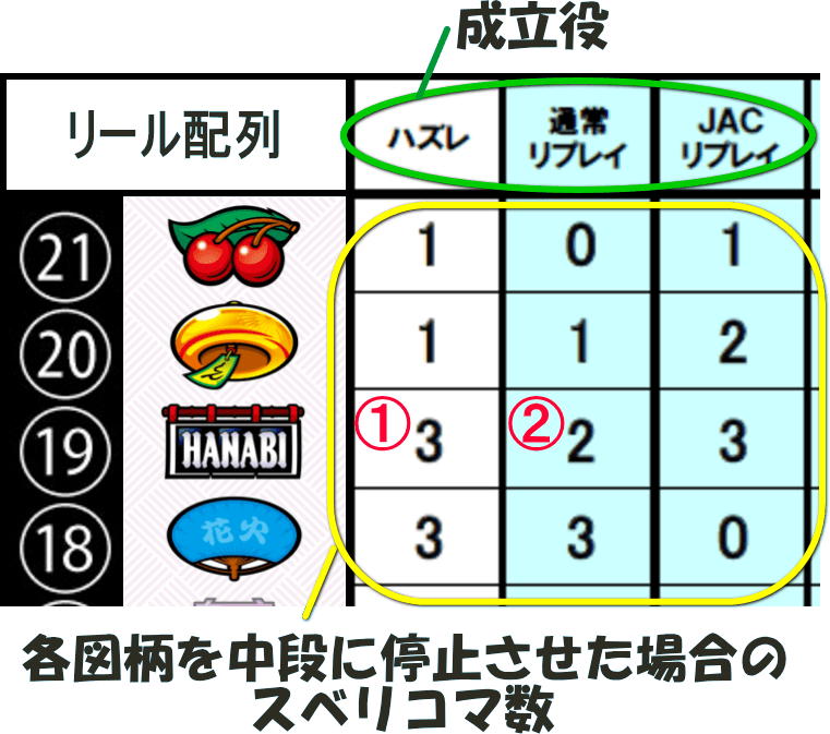 新ハナビのたまやチャレンジ発生時の画像