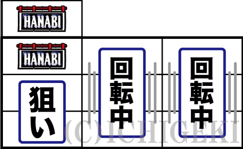 新ハナビの通常時の打ち方手順(左リールに暖簾図柄狙い)