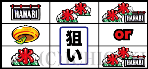 新ハナビの斜め氷テンパイ時の打ち方手順