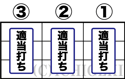 新ハナビのBIG中の打ち方(枚数調整手順終了後)
