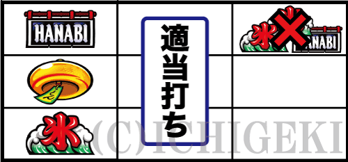 新ハナビの氷非テンパイ時の打ち方手順