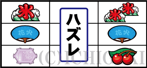 新ハナビのブランク付近の小役ハズレ型