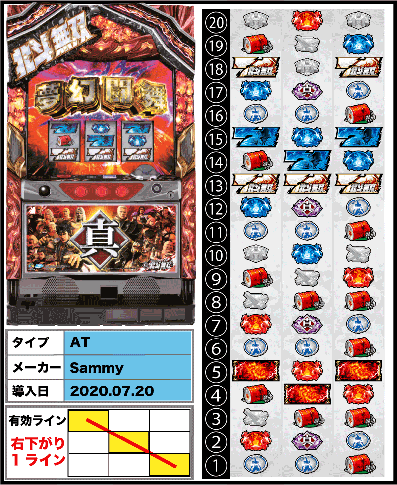 パチスロ真北斗無双の筐体とリール配列