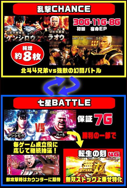 パチスロ真北斗無双の乱撃チャンスと七星バトル