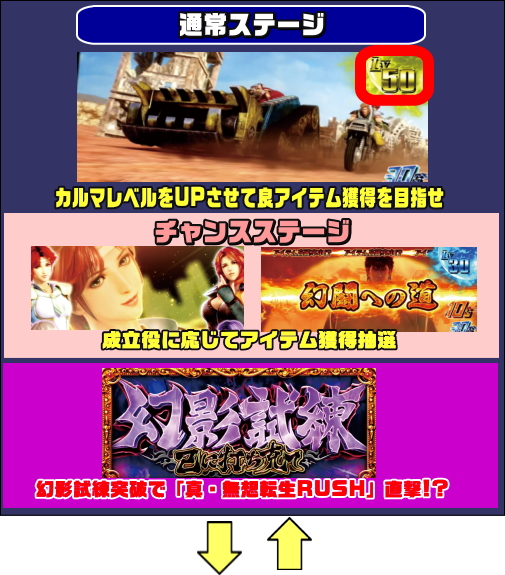 パチスロ真北斗無双の通常時のゲームフロー