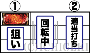 パチスロ真北斗無双の打ち方（ハサミ）