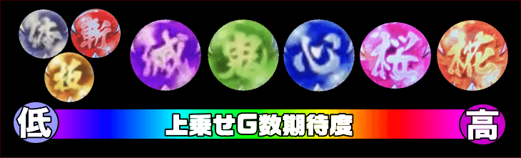 パチスロ 新鬼武者2の玉の上乗せ期待度