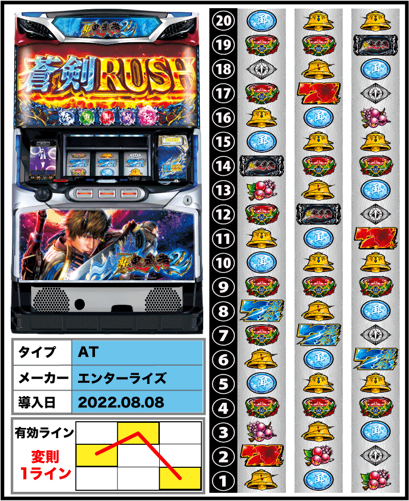パチスロ 新鬼武者2の筐体とリール配列