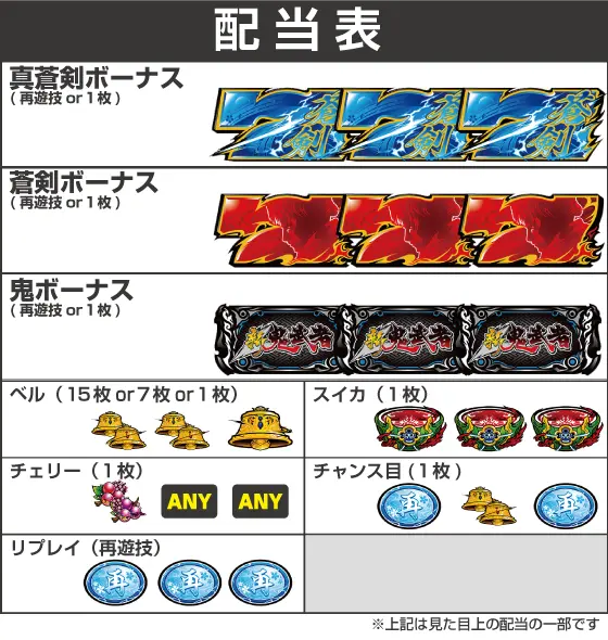 パチスロ 新鬼武者2の配当画像