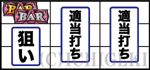 パチスロシリウスの打ち方