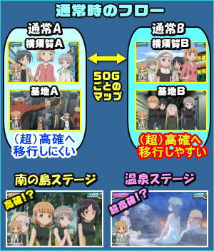 スカイガールズ～ゼロノツバサ～の通常時のフロー