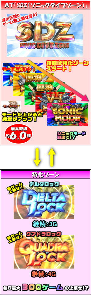 スカイガールズ～ゼロノツバサ～のゲームフロー2