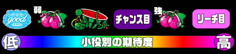 スロドルのCZ期待度