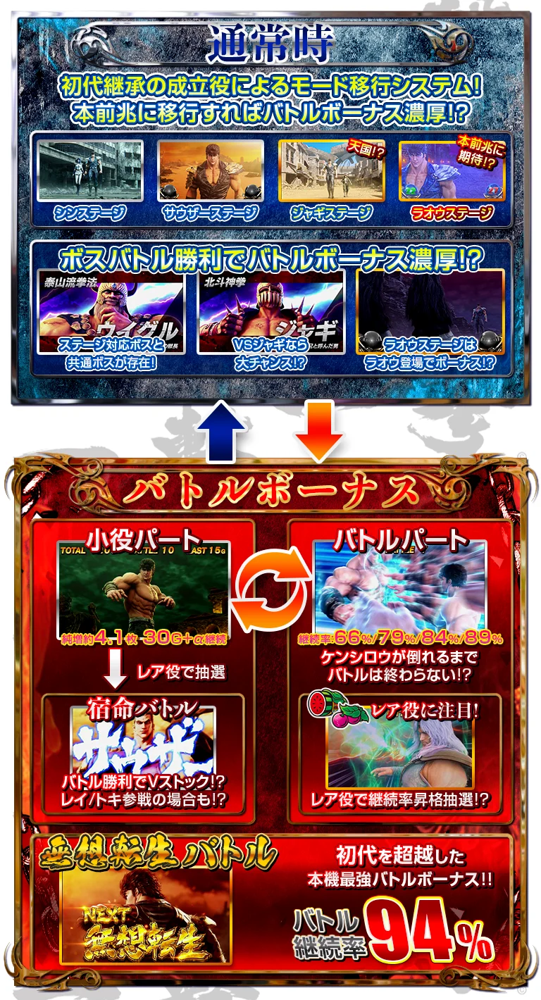 スマスロ北斗のゲームフロー