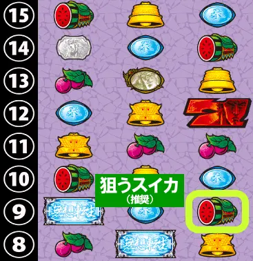 スマスロ北斗の拳の