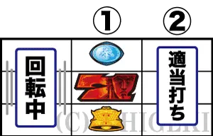 スマスロ北斗の拳の中リール中段7停止