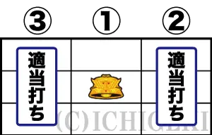 スマスロ北斗の拳の中リール中段ベル停止