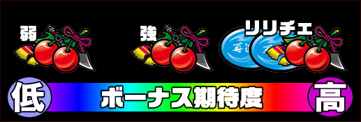 パチスロ戦国無双3のボーナス期待度