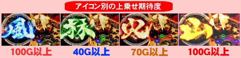 パチスロ戦国無双3の風林火山アイコン