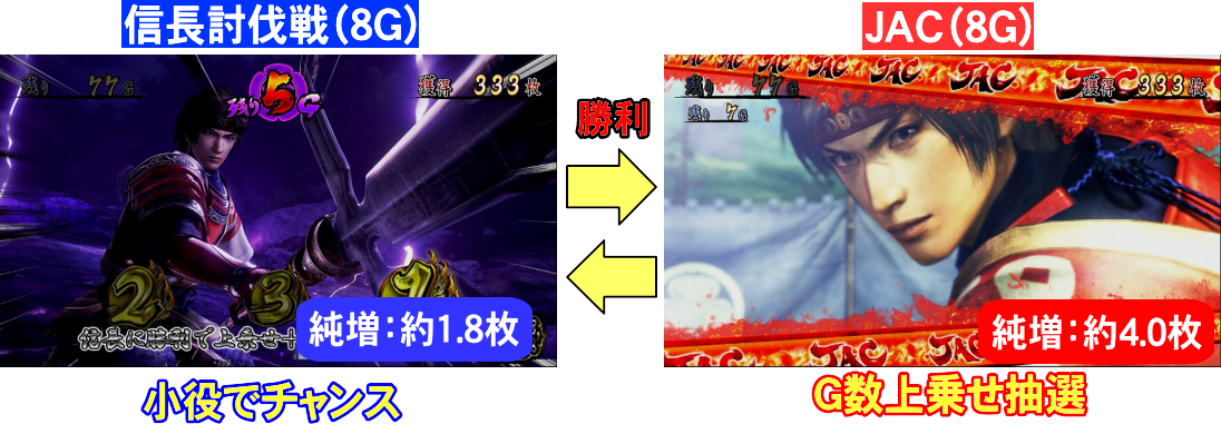 パチスロ戦国無双3の信長討伐戦フロー