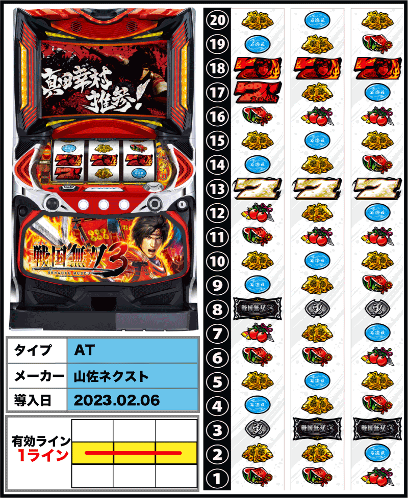 パチスロ戦国無双3の筐体とリール配列