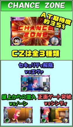 スナイパイ71の「チャンスゾーン」