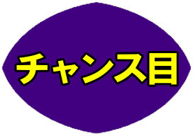 パチスロ蒼天の拳4のチャンス目の図柄