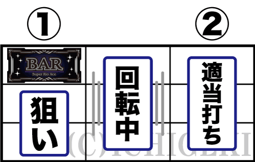 リオ スロットの画像