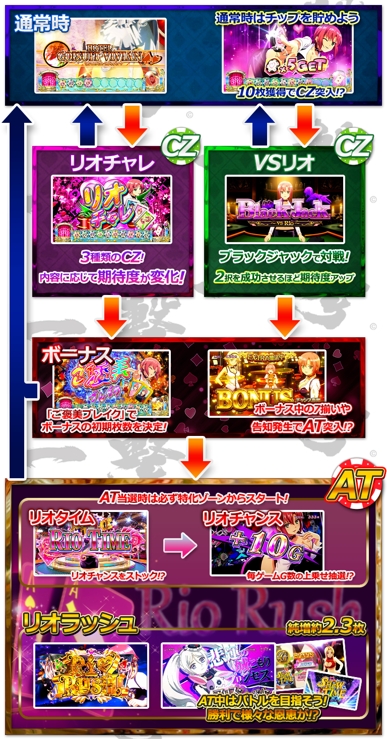 リオ スロットの画像