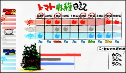 スーパーリノSPの