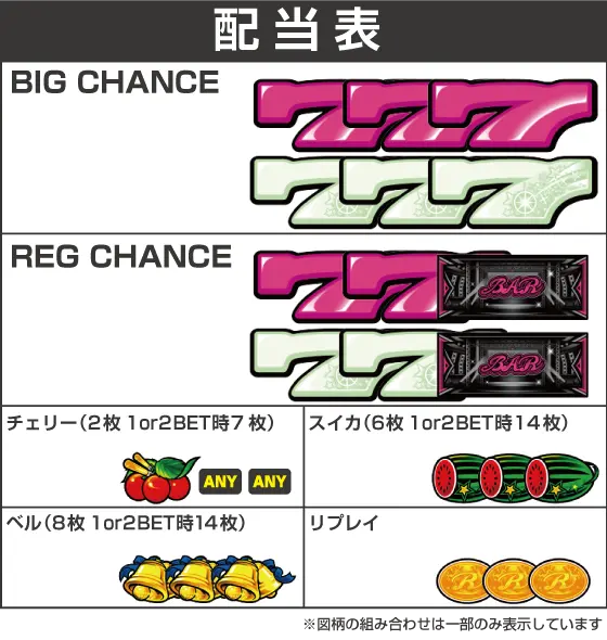 スマート沖スロ　スターハナハナの配当画像