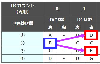 パチスロシュタインズゲートのメイクイーン
