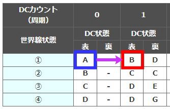 パチスロシュタインズゲートのメイクイーン