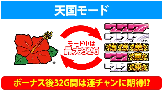 スーハナライジング-30の天国モード