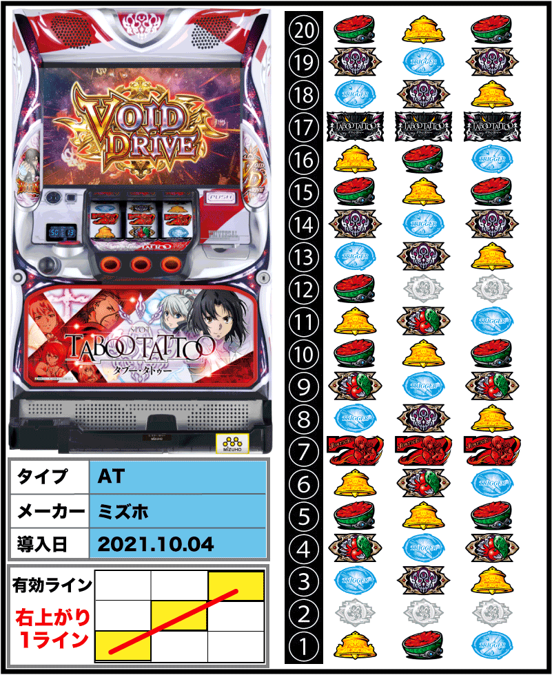 SLOTタブー・タトゥーの筐体とリール配列