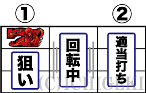 SLOTタブー・タトゥーの通常時の打ち方