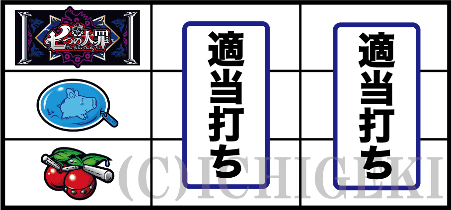 パチスロ七つの大罪のチェリー停止時の打ち方