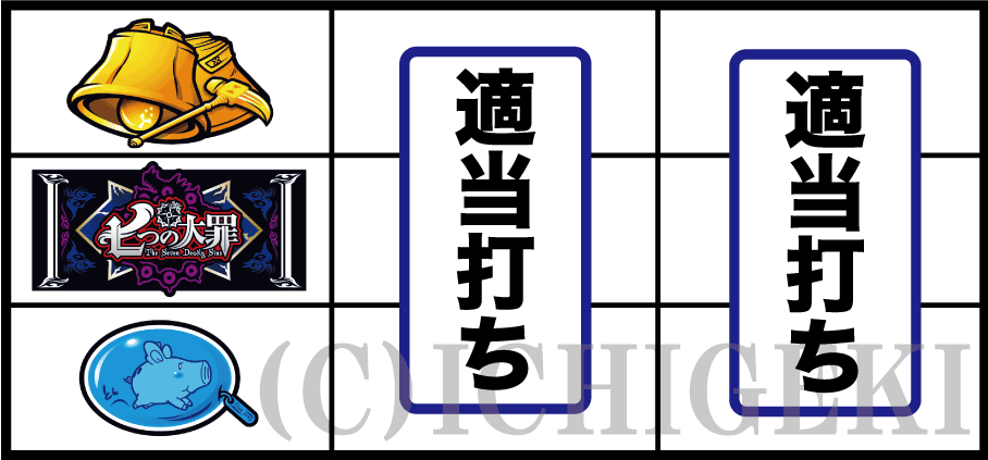 パチスロ七つの大罪のリプベル停止時の打ち方