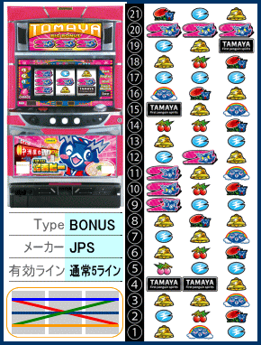 パチスロ たまピーの配当